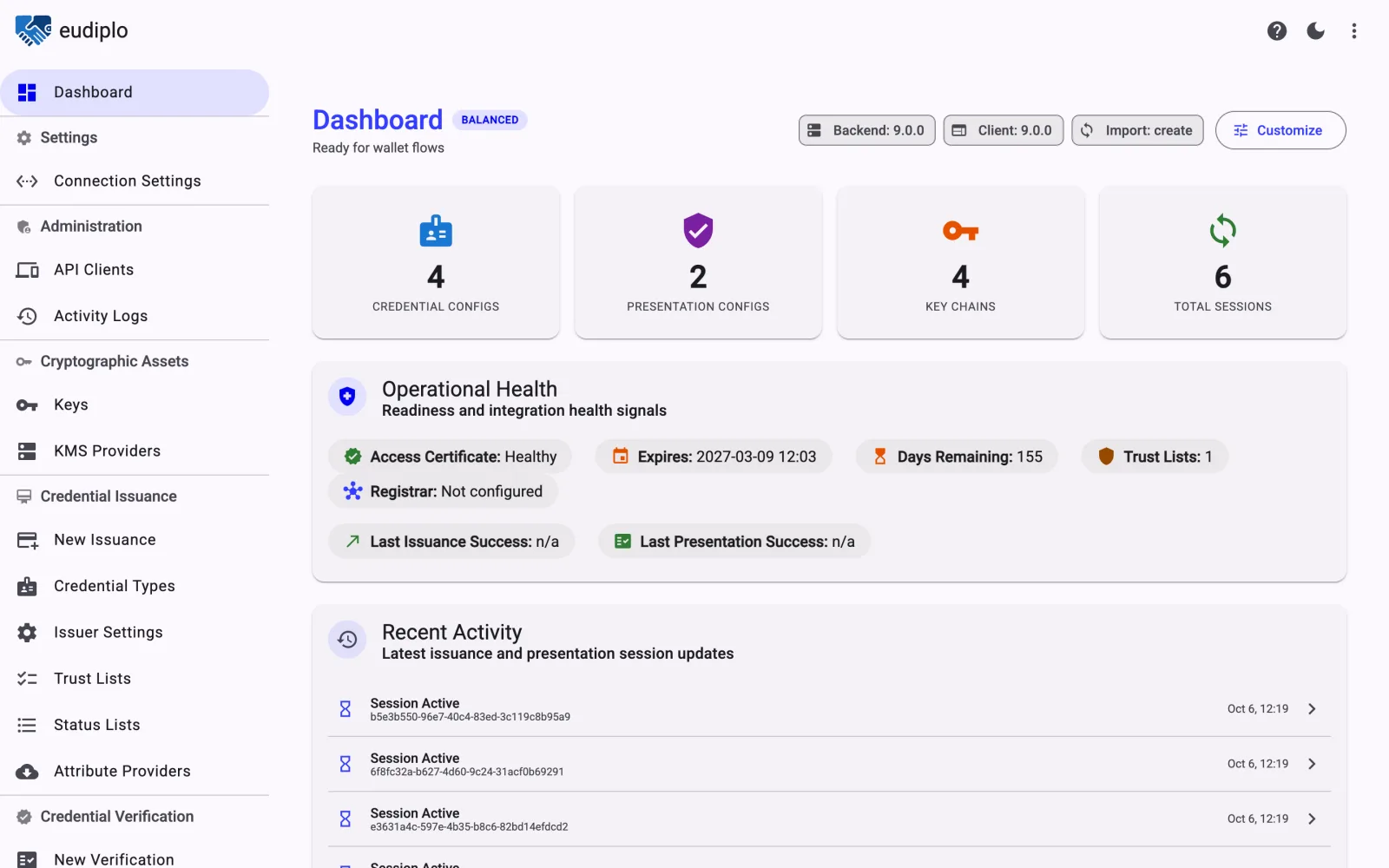 The EUDIPLO web client dashboard. The menu lists API clients, activity logs, keys, KMS providers, credential types, issuer settings, trust lists, status lists and verification. The page shows counts of configurations, key chains and sessions, the health of the access certificate and trust lists, and recent sessions.